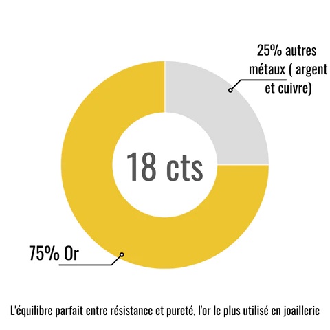 Or 18 cts-lediamant.ch