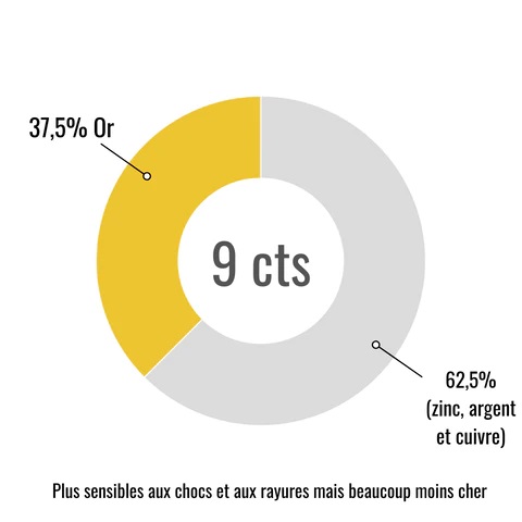 Or 9 cts-lediamant.ch